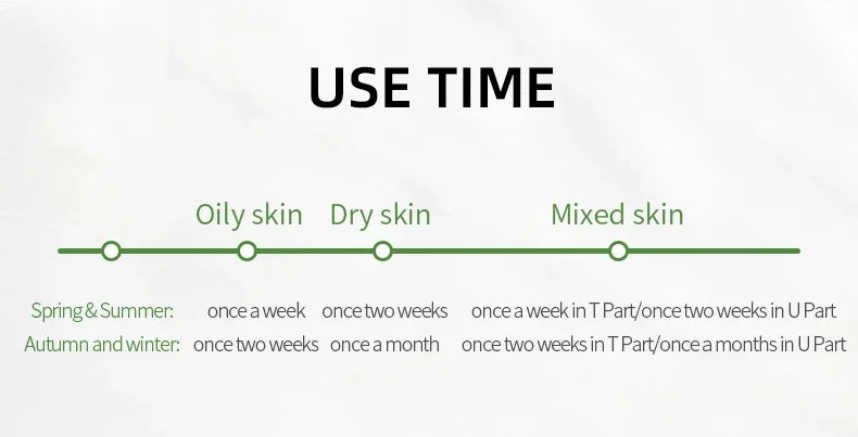 LAIKOU Matcha Peeling Gel Exfoliating Face Scrub